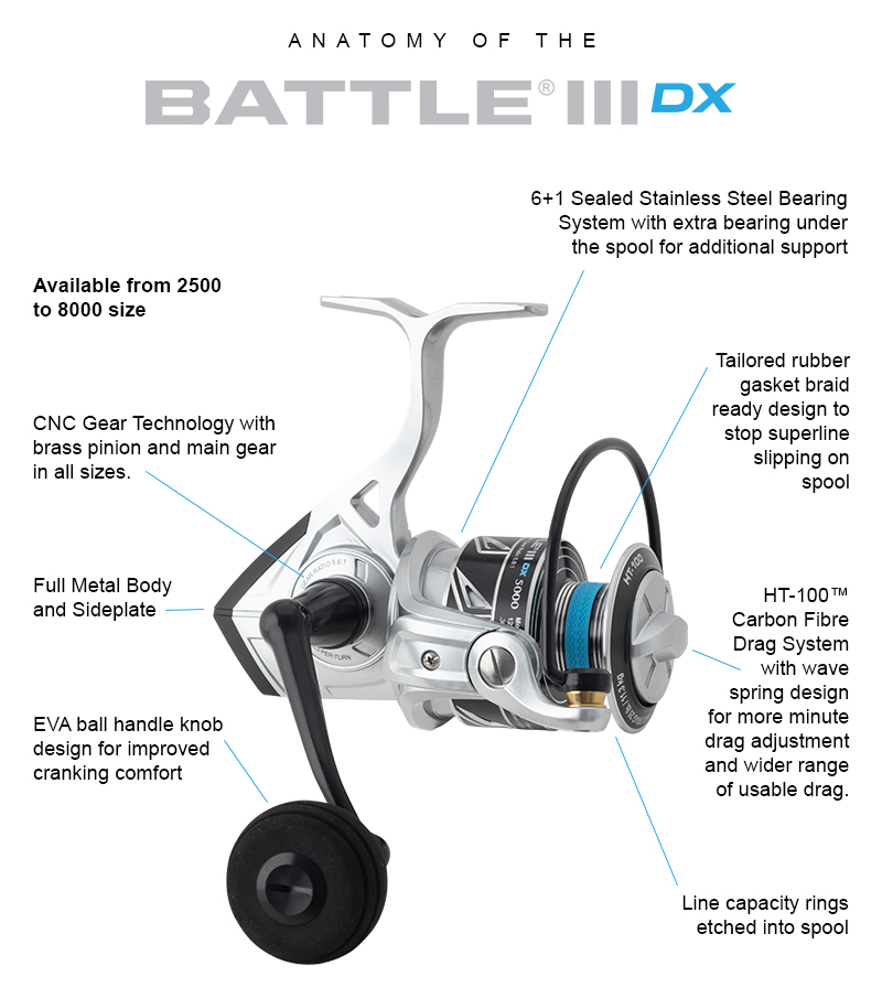 Penn Battle III DX Reels - Tackle World